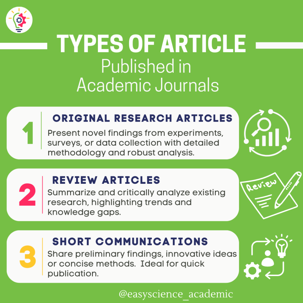  Types of articles published in Academic Journals